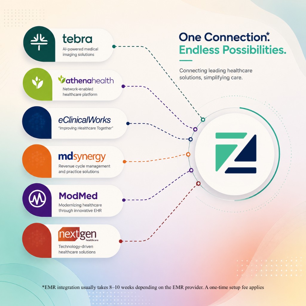 One connection to leading EMR and EHR platforms: Tebra, athenahealth, eClinicalWorks, md synergy, ModMed, and NextGen Healthcare